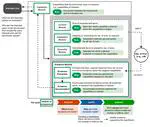 ECBD: Evidence-Centered Benchmark Design for NLP